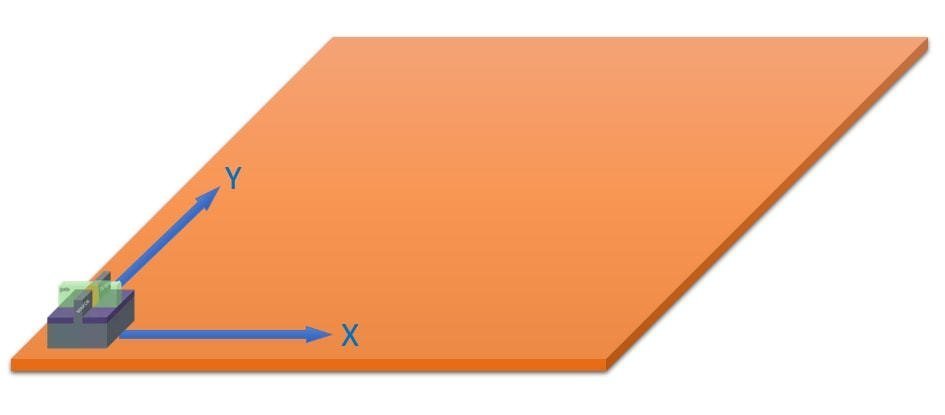 1nm之后路在何方？大咖聊