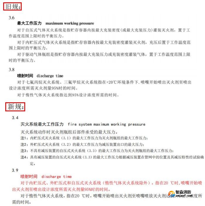 更改了“滅火系統(tǒng)最大工作壓力”“噴射時間”的定義