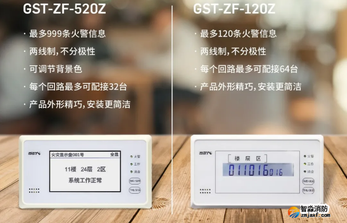 海灣消防二線制GST-ZF-520Z、120Z火災(zāi)顯示盤新品上市